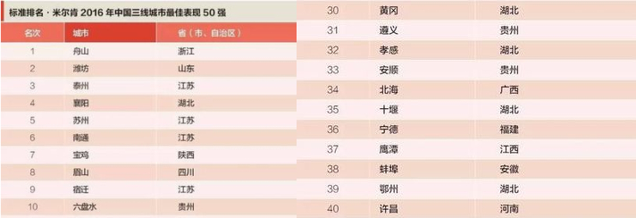 �V�����������磬��������